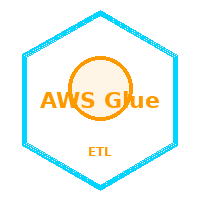 AWSGlue