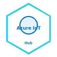 AzureIoTHub