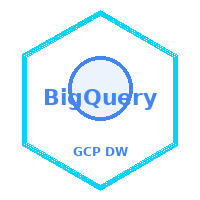BigQuery