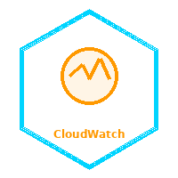 CloudWatch