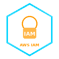 IAM
