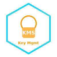 KMS
