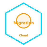 MigrationTools