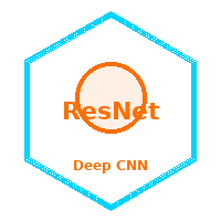 ResNet