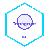 Terragrunt