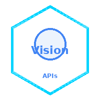 VisionAPIs